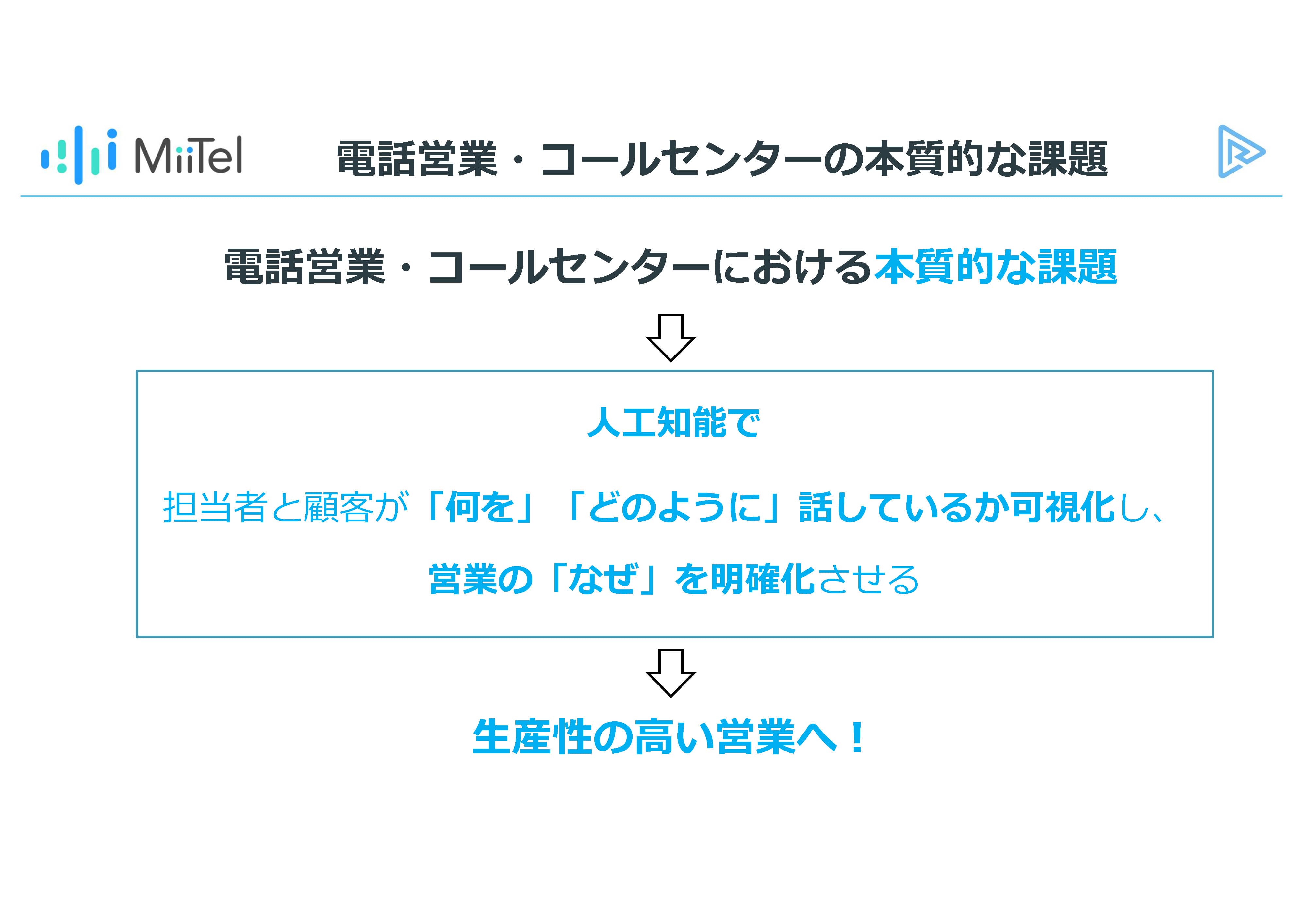 MiiTelは、AI電話で会話を可視化して、日本の生産性向上にコミットする 