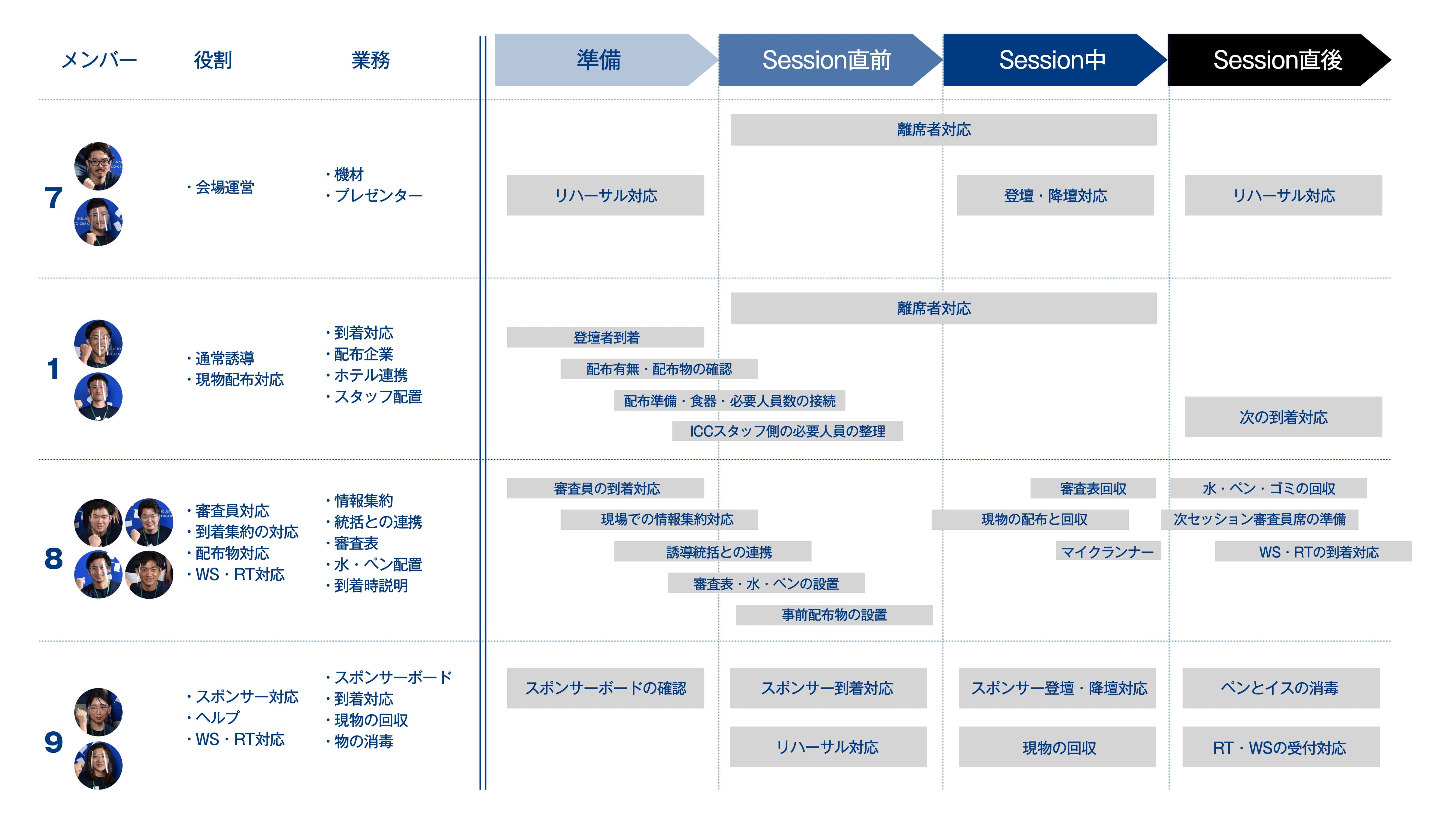 スピーカー誘導カタパルトチーム 所属を超えたワンチームで ともに熱狂的な会場を創り上げる Icc Kyoto チーム カタパルト Icc Industry Co Creation