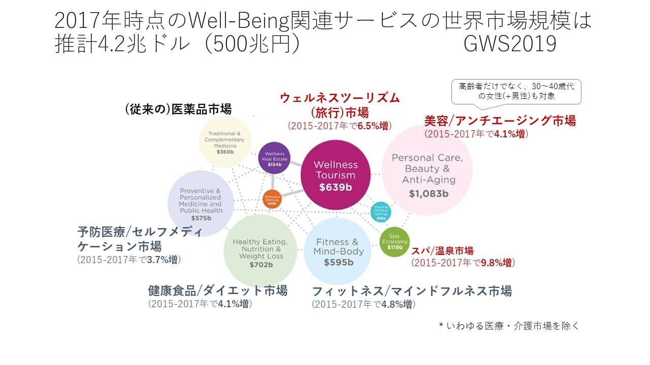 Well-being産業とは一体何なのか? | 【ICC】INDUSTRY CO-CREATION