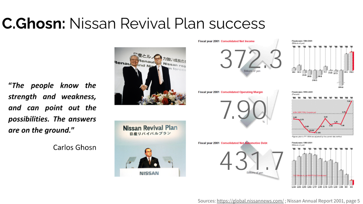 nissan revival plan case study